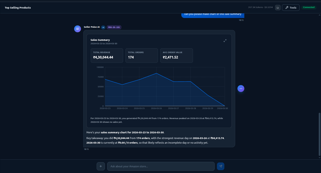 Chat Analytics